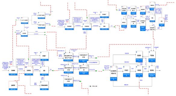 Processist单机版流程图特色3
