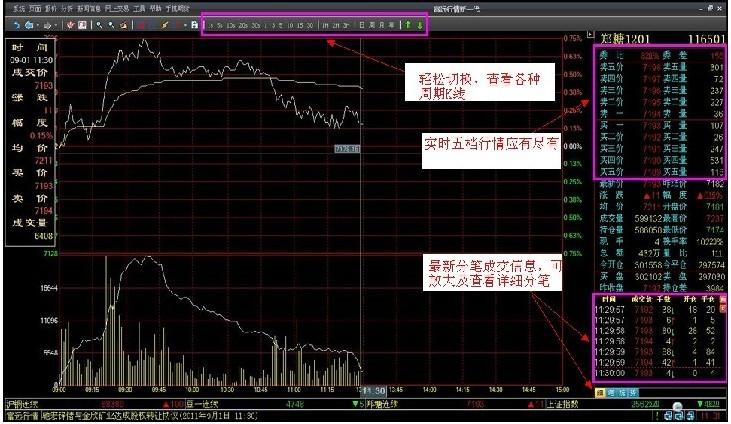 上海东亚期货博一大师3.0版市场交易系统软件下载