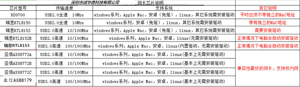 mac c语言软件编译器_mac写c语言用什么软件_c 写mac软件