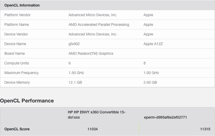 苹果 A12Z Mac 开发机测试 跑分超过R5 4500U搭载的Vega6