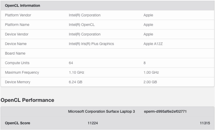 苹果 A12Z Mac 开发机测试 跑分超过R5 4500U搭载的Vega6