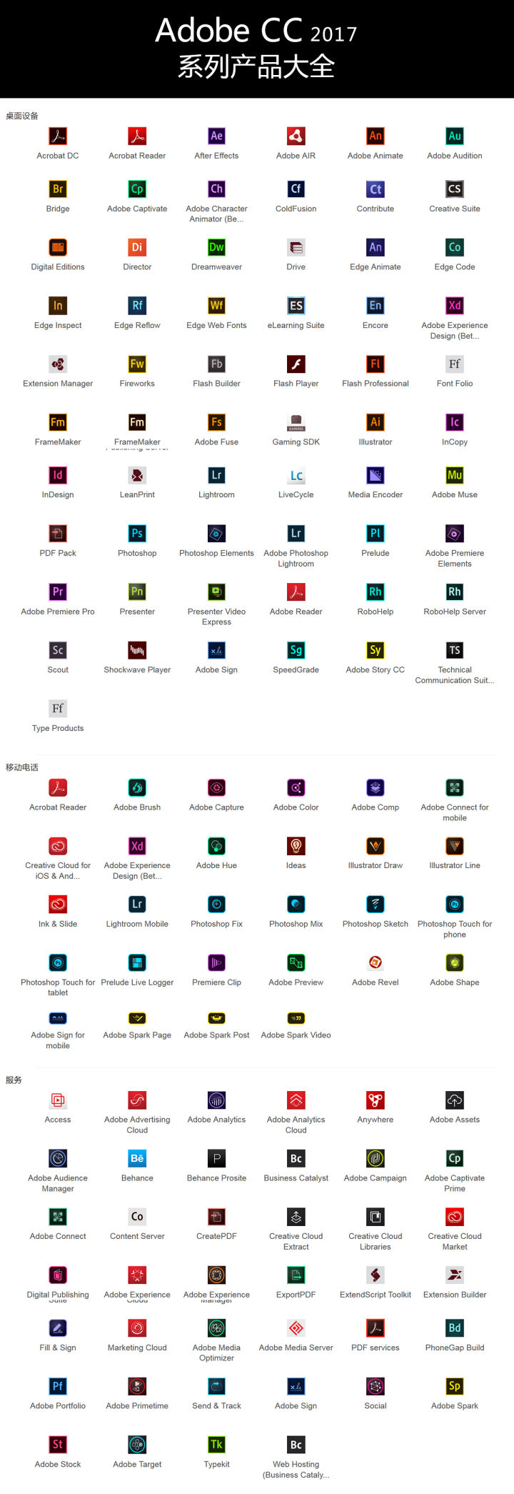 干货整理，Adobe家族软件专题合集