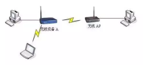 无线AP组网方式有多种，办公楼的无线覆盖系统的组网方式有哪些？