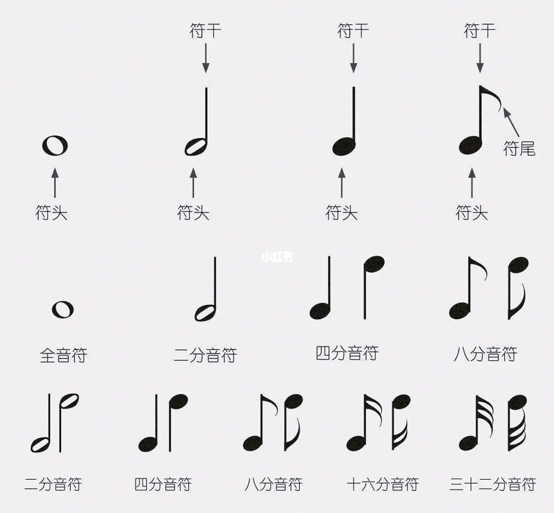 作曲大师音乐软件2015 V7.0 一个版本中的编号乐谱和五线谱