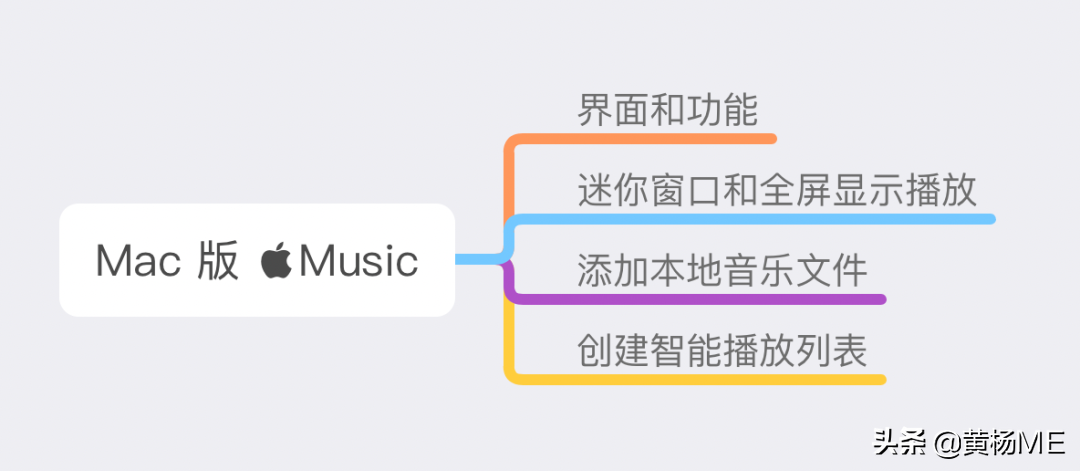 Mac 版 Apple Music 使用指南