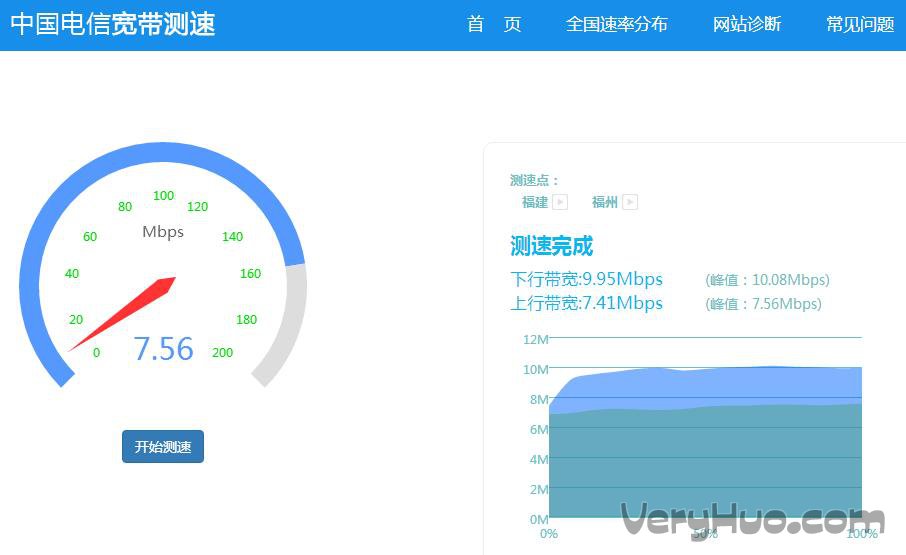中国电信天翼测速专家下载v1.2官方免费版