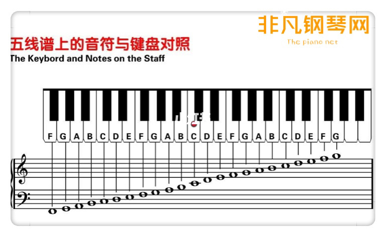 钢琴软件 mac_mac 钢琴弹奏软件_车尔尼钢琴初步教程作品599教学与弹奏指导