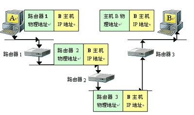 mac如何查看网络密码_查看mac地址 mac_三层网络中mac地址查看软件