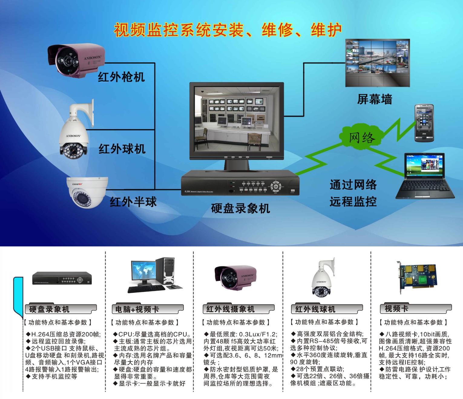 局域网远程桌面工具绿色版_局域网监桌面监控_局域网内发起远程会留下