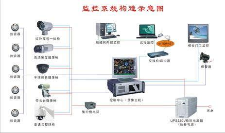 局域网监桌面监控_局域网内发起远程会留下_局域网远程桌面工具绿色版