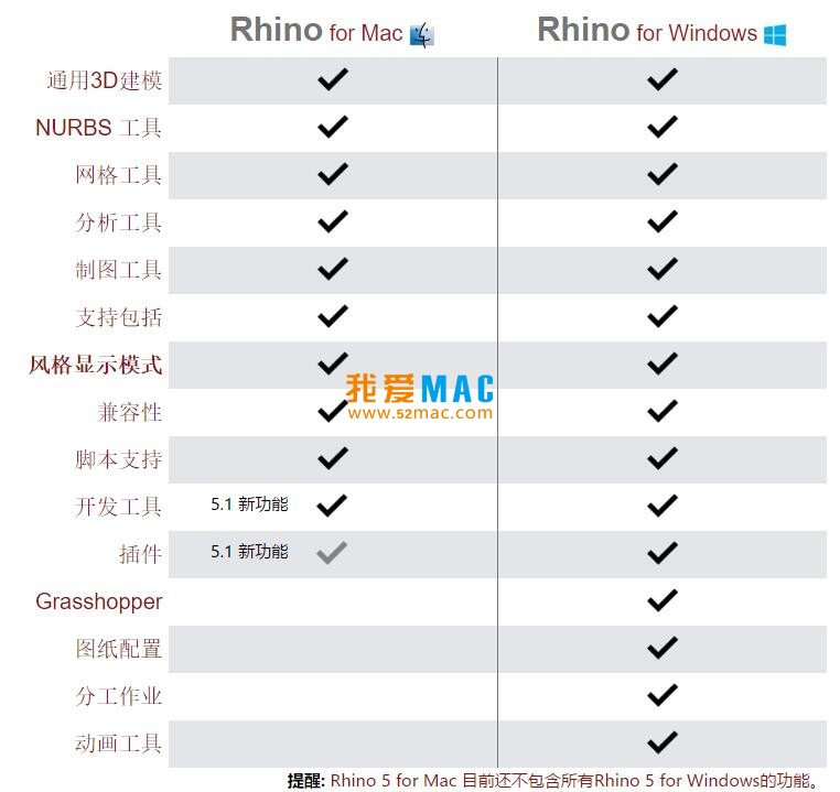 Rhinoceros for Mac 5.2 犀牛三维建模软件 中文破解版下载