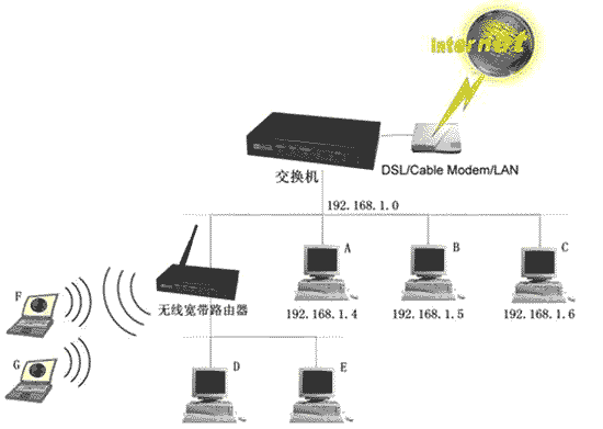 华为路由器WS5200设置后无线设备无法上网怎么办？