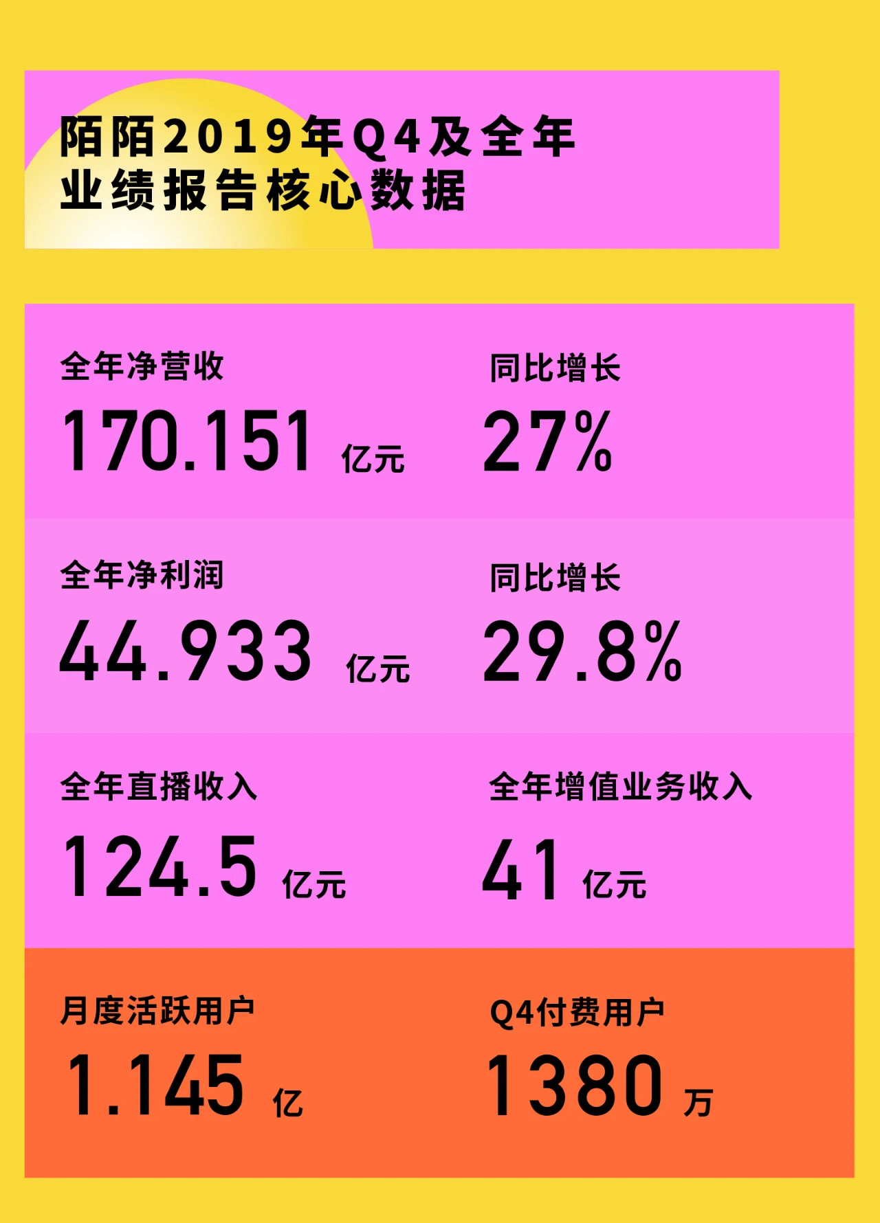 最新陌陌注冊(cè)機(jī)